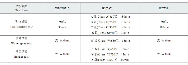 耐火性能试验方法